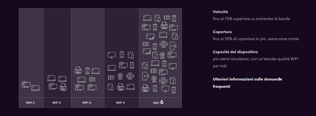 Wifi 6